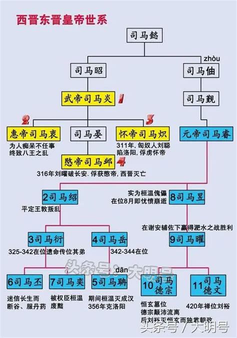 南北国君王对照表|南北朝帝王世系一览表（附南北朝对照表）